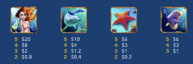 game slot đổi thưởng